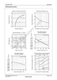 BCR3FM-12RB#BH0 Datasheet Page 3