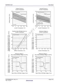 BCR3FM-14LB#BH0 Datasheet Page 5