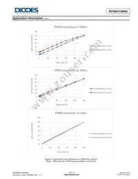 BCR401UW6Q-7 Datasheet Page 8