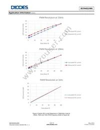 BCR402UW6-7 Datasheet Page 8