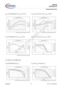 BCR450E6327HTSA1 Datasheet Page 10