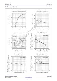 BCR5AS-12A#B00 Datasheet Page 3