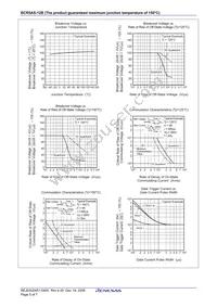 BCR5AS-12B-T13#B01 Datasheet Page 7