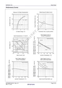 BCR5AS-14A#B00 Datasheet Page 3