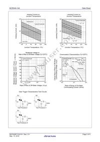 BCR5AS-14A#B00 Datasheet Page 5