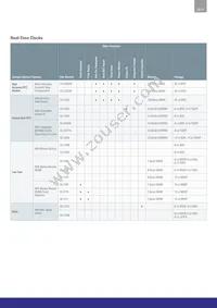 BCR5AS-14LJ-T13#B00 Datasheet Page 21