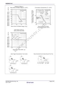 BCR8AS-14LJ#B01 Datasheet Page 5