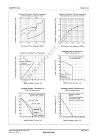 BCR8FM-20LA#BH0 Datasheet Page 4