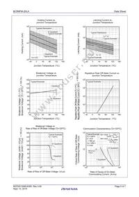 BCR8FM-20LA#BH0 Datasheet Page 5