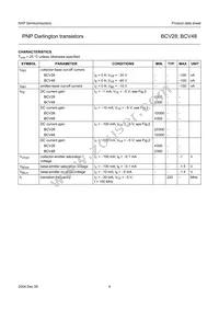 BCV28 Datasheet Page 5