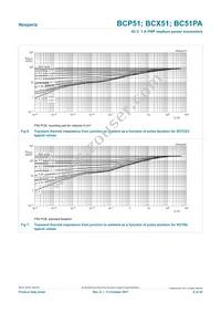 BCX51-10F Datasheet Page 8