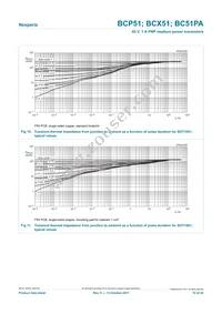 BCX51-10F Datasheet Page 10