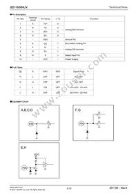 BD11600NUX-E2 Datasheet Page 5