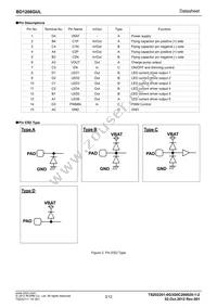 BD1206GUL-E2 Datasheet Page 3