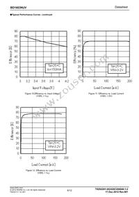 BD1603NUV-E2 Datasheet Page 6