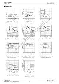 BD1606MVV-E2 Datasheet Page 3