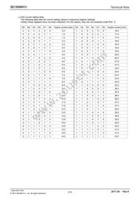BD1606MVV-E2 Datasheet Page 7