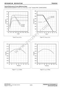 BD18340FV-ME2 Datasheet Page 10