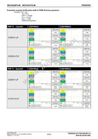 BD18340FV-ME2 Datasheet Page 20