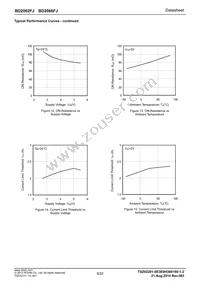 BD2062FJ-E2 Datasheet Page 8