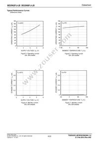 BD2062FJ-LBE2 Datasheet Page 6