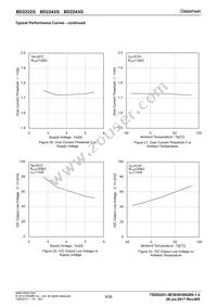 BD2243G-GTR Datasheet Page 9