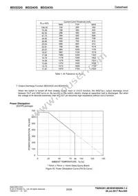 BD2243G-GTR Datasheet Page 20