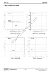 BD2248G-GTR Datasheet Page 8