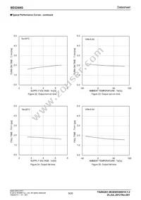 BD2248G-GTR Datasheet Page 9