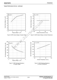 BD2270HFV-TR Datasheet Page 6