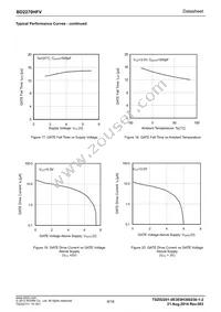 BD2270HFV-TR Datasheet Page 8