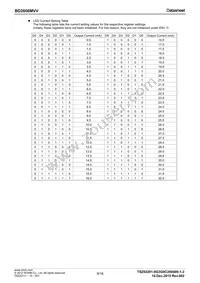 BD2606MVV-E2 Datasheet Page 9