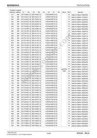 BD26502GUL-E2 Datasheet Page 14