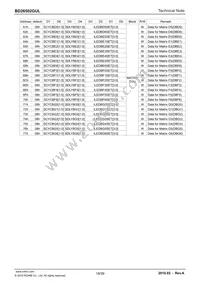 BD26502GUL-E2 Datasheet Page 19