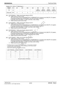 BD26502GUL-E2 Datasheet Page 22