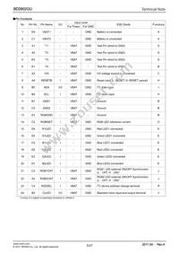 BD2802GU-E2 Datasheet Page 5