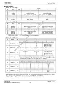 BD2802GU-E2 Datasheet Page 10