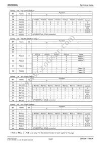 BD2802GU-E2 Datasheet Page 15