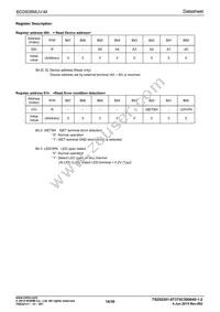 BD2808MUV-ME2 Datasheet Page 16