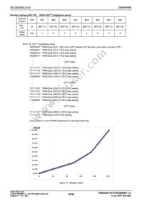 BD2808MUV-ME2 Datasheet Page 19