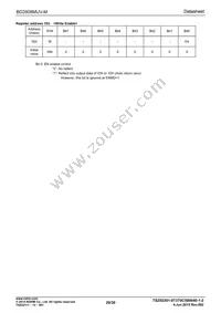 BD2808MUV-ME2 Datasheet Page 20