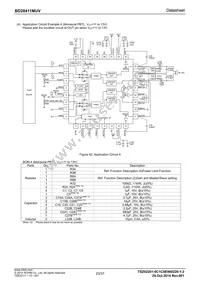 BD28411MUV-E2 Datasheet Page 23