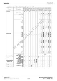 BD3433K-E2 Datasheet Page 11