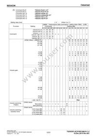 BD3433K-E2 Datasheet Page 12