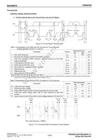 BD3465FV-E2 Datasheet Page 10