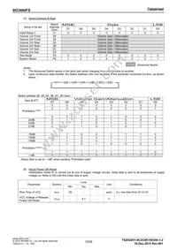 BD3465FV-E2 Datasheet Page 12