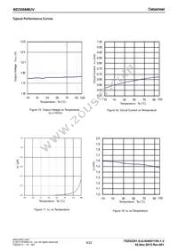 BD3509MUV-E2 Datasheet Page 9