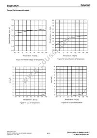 BD3512MUV-E2 Datasheet Page 9