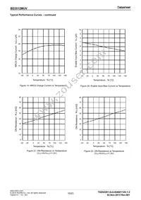 BD3512MUV-E2 Datasheet Page 10