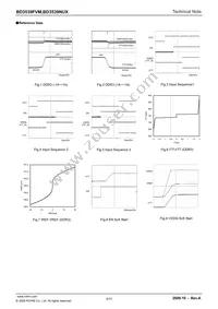 BD3539FVM-TR Datasheet Page 3